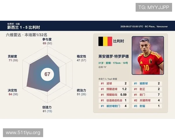 世界杯比利时对阵新西兰阵容预测分析比赛可能的首发阵容及战术安排 世界杯比利时对阵新西兰阵容预测分析比赛可能的首发阵容及战术安排